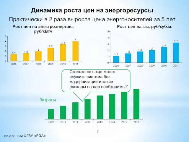 Практически в 2 раза выросла цена энергоносителей за 5 лет Динамика роста