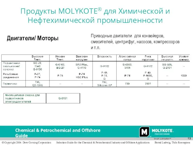 Двигатели/ Моторы Приводные двигатели для конвейеров,смесителей, центрифуг, насосов, компрессоров и т.п. Продукты