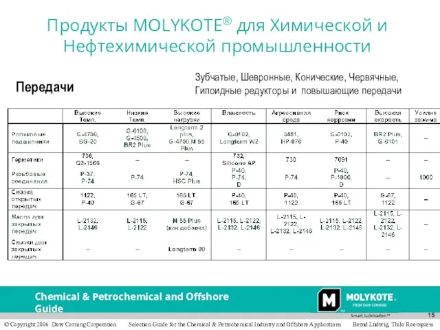 Передачи Зубчатые, Шевронные, Конические, Червячные, Гипоидные редукторы и повышающие передачи Продукты MOLYKOTE®