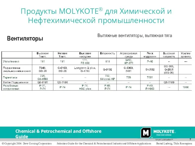 Вентиляторы Вытяжные вентиляторы, вытяжная тяга Продукты MOLYKOTE® для Химической и Нефтехимической промышленности