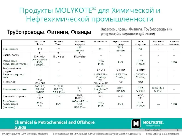 Трубопроводы, Фитинги, Фланцы Задвижки, Краны, Фитинги, Трубопроводы (из углеродной и нержавеющей стали)