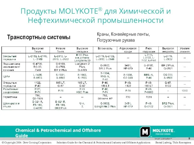 Транспортные системы Краны, Конвейерные ленты, Погрузочные рукава Продукты MOLYKOTE® для Химической и Нефтехимической промышленности