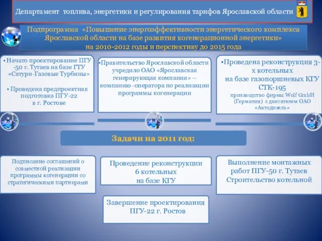 Подпрограмма «Повышение энергоэффективности энергетического комплекса Ярославской области на базе развития когенерационной энергетики»