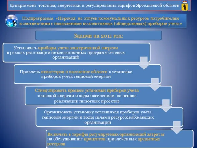 Подпрограмма «Переход на отпуск коммунальных ресурсов потребителям в соответствии с показаниями коллективных