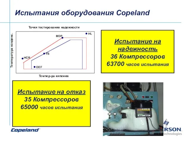 Испытания оборудования Copeland