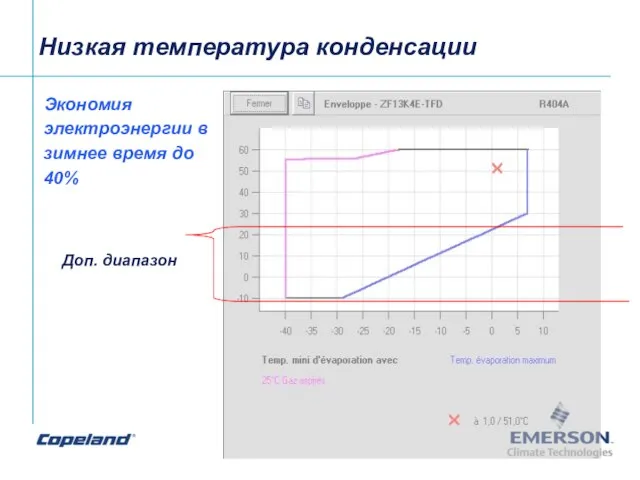 Низкая температура конденсации Экономия электроэнергии в зимнее время до 40%