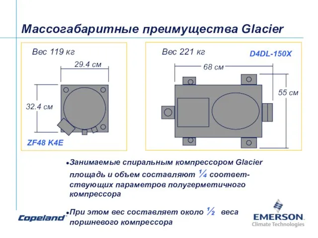 Массогабаритные преимущества Glacier Занимаемые спиральным компрессором Glacier площадь и объем составляют ¼