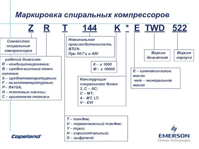 Z R T 144 K * E TWD 522 Семейство спиральных компрессоров