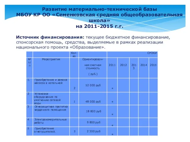 Развитие материально-технической базы МБОУ КР ОО «Семенковская средняя общеобразовательная школа» на 2011-2015