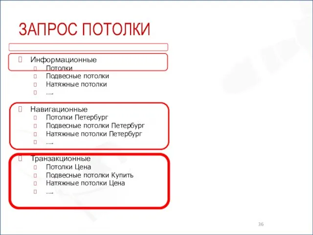 ЗАПРОС ПОТОЛКИ Информационные Потолки Подвесные потолки Натяжные потолки …. Навигационные Потолки Петербург