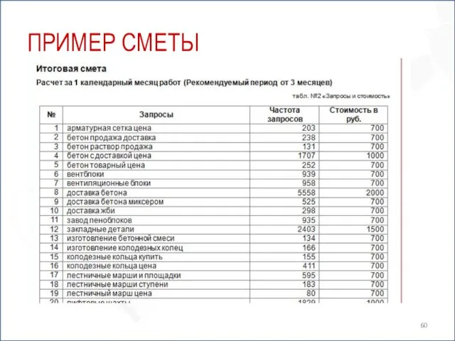 ПРИМЕР СМЕТЫ