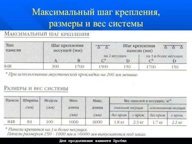 Максимальный шаг крепления, размеры и вес системы