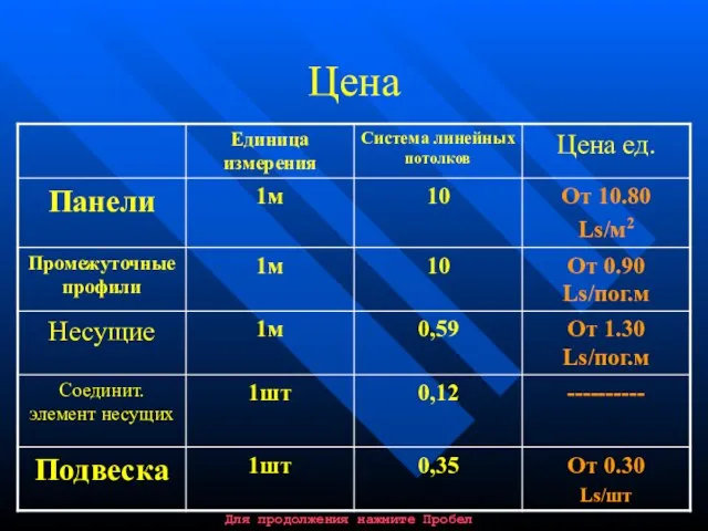 Цена Для продолжения нажмите Пробел