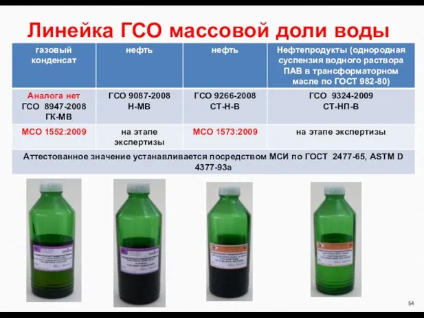 Линейка ГСО массовой доли воды