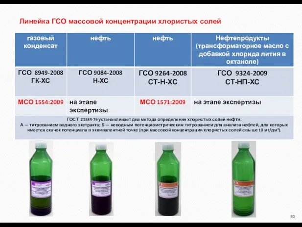 Линейка ГСО массовой концентрации хлористых солей