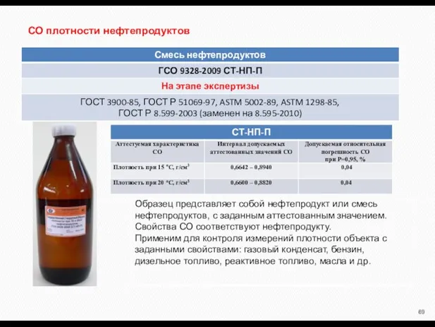 СО плотности нефтепродуктов Образец представляет собой нефтепродукт или смесь нефтепродуктов, с заданным