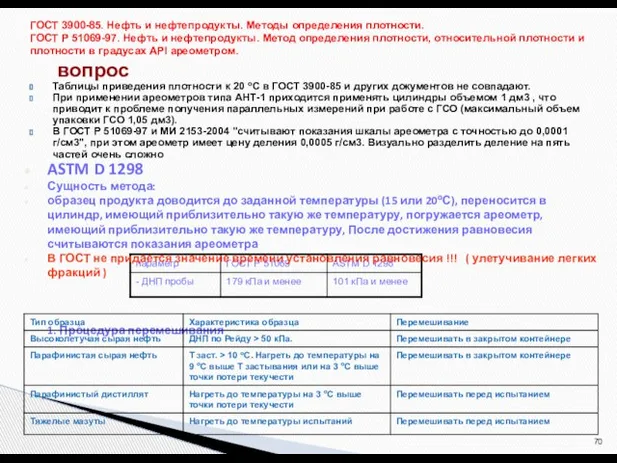 Таблицы приведения плотности к 20 оС в ГОСТ 3900-85 и других документов