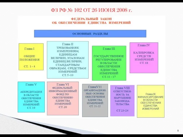 ФЗ РФ № 102 ОТ 26 ИЮНЯ 2008 г.