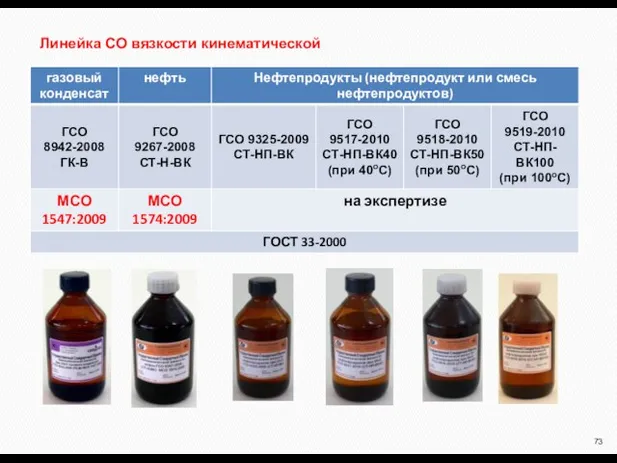 Линейка СО вязкости кинематической