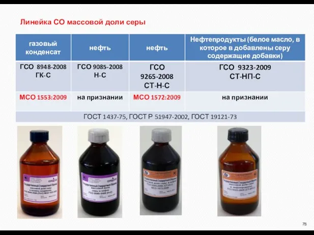 Линейка СО массовой доли серы