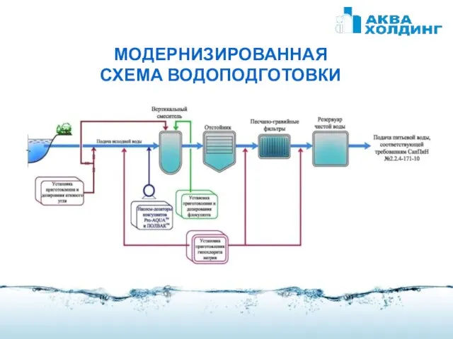 МОДЕРНИЗИРОВАННАЯ СХЕМА ВОДОПОДГОТОВКИ