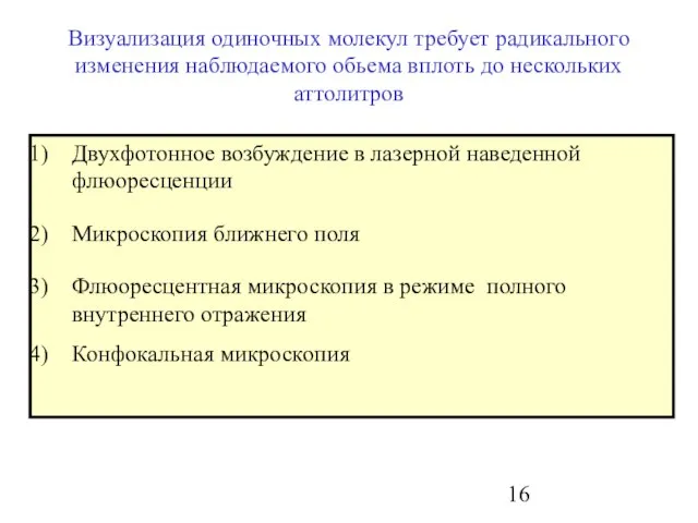 Визуализация одиночных молекул требует радикального изменения наблюдаемого обьема вплоть до нескольких аттолитров