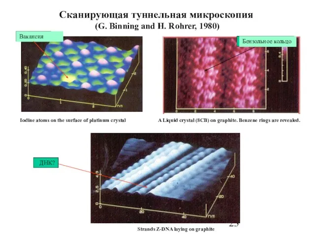 Сканирующая туннельная микроскопия (G. Binning and H. Rohrer, 1980) Iodine atoms on