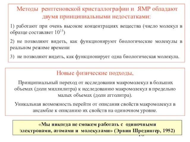 Методы рентгеновской кристаллографии и ЯМР обладают двумя принципиальными недостатками: 1) работают при