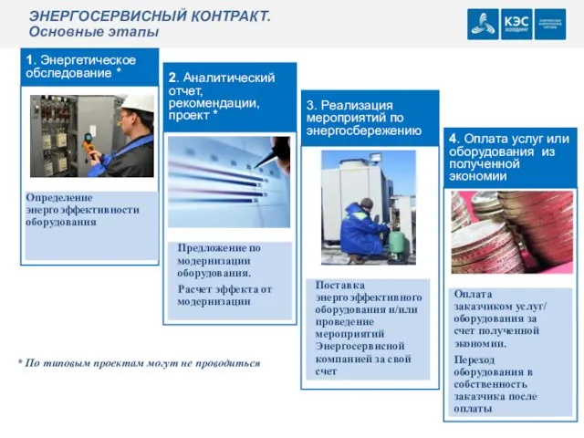 ЭНЕРГОСЕРВИСНЫЙ КОНТРАКТ. Основные этапы 1. Энергетическое обследование * 2. Аналитический отчет, рекомендации,