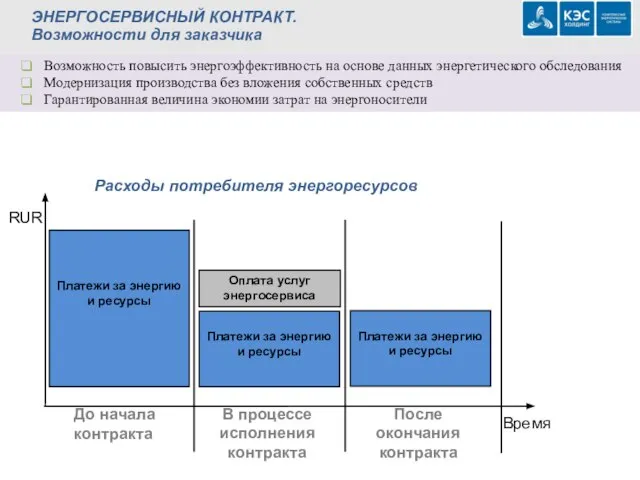 ЭНЕРГОСЕРВИСНЫЙ КОНТРАКТ. Возможности для заказчика Возможность повысить энергоэффективность на основе данных энергетического