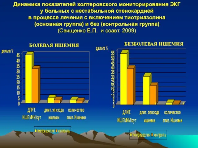 Динамика показателей холтеровского мониторирования ЭКГ у больных с нестабильной стенокардией в процессе