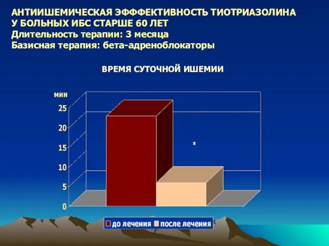 АНТИИШЕМИЧЕСКАЯ ЭФФФЕКТИВНОСТЬ ТИОТРИАЗОЛИНА У БОЛЬНЫХ ИБС СТАРШЕ 60 ЛЕТ Длительность терапии: 3