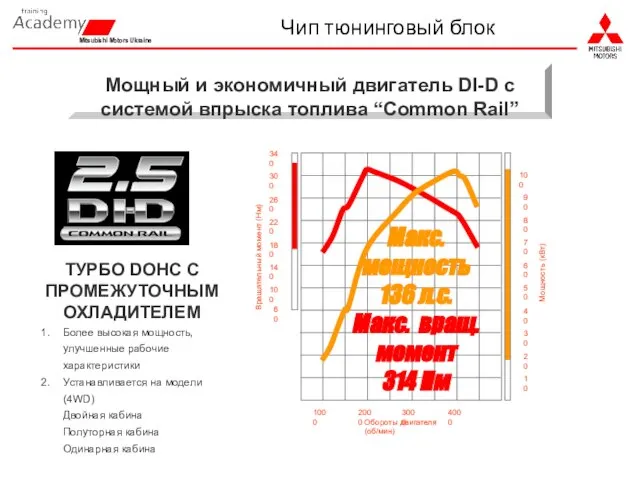 Более высокая мощность, улучшенные рабочие характеристики Устанавливается на модели (4WD) Двойная кабина