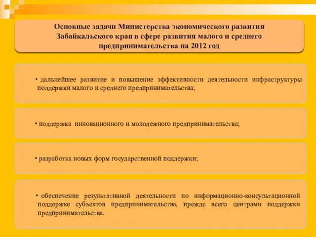 Основные задачи Министерства экономического развития Забайкальского края в сфере развития малого и