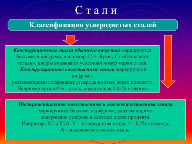 Конструкционные С т а л и Классификация углеродистых сталей Инструментальные Конструкционные стали