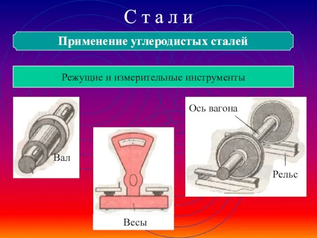 С т а л и Применение углеродистых сталей Детали машин и металлические