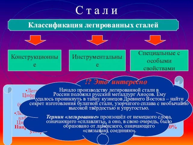 С т а л и Классификация легированных сталей Конструкционные Инструментальные Специальные с