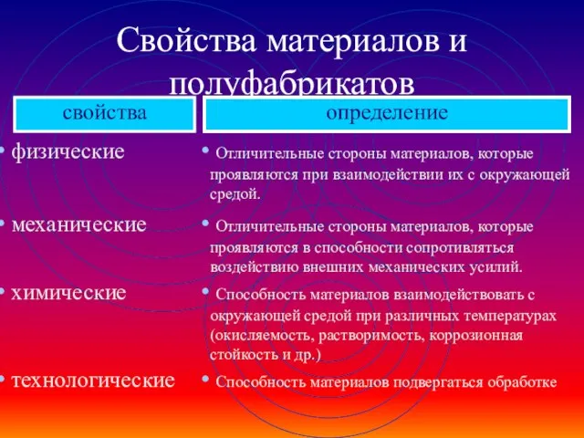 Свойства материалов и полуфабрикатов свойства определение физические Отличительные стороны материалов, которые проявляются