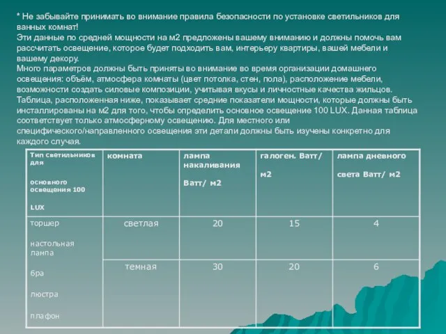 * Не забывайте принимать во внимание правила безопасности по установке светильников для