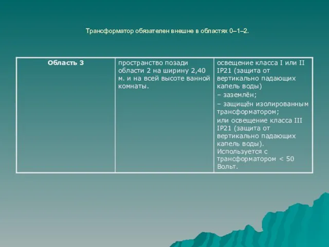 Трансформатор обязателен внешне в областях 0–1–2.