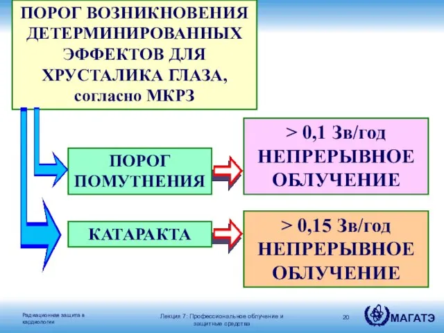 ПОРОГ ВОЗНИКНОВЕНИЯ ДЕТЕРМИНИРОВАННЫХ ЭФФЕКТОВ ДЛЯ ХРУСТАЛИКА ГЛАЗА, согласно МКРЗ ПОРОГ ПОМУТНЕНИЯ >