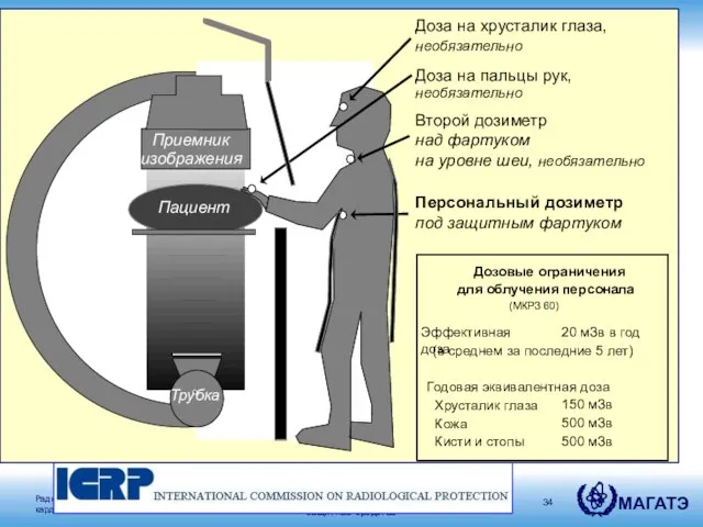 Лекция 7: Профессиональное облучение и защитные средства