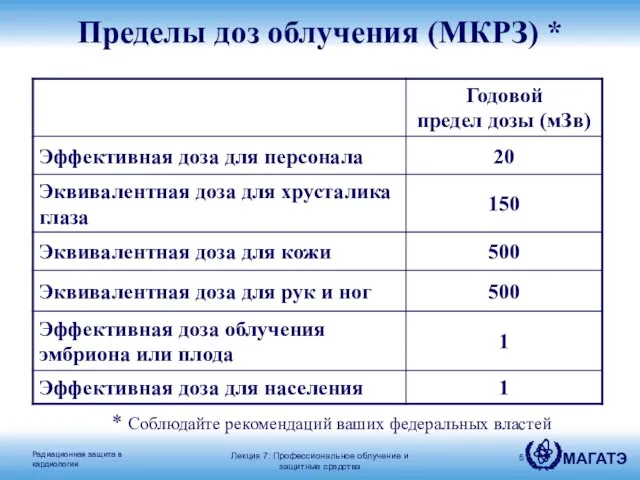 * Соблюдайте рекомендаций ваших федеральных властей Пределы доз облучения (МКРЗ) * Лекция