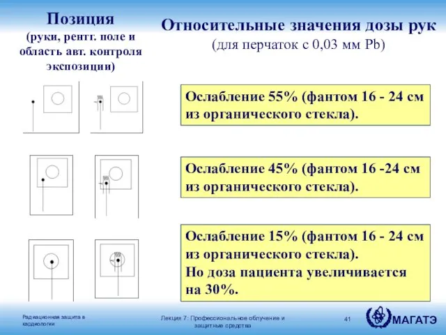 Ослабление 55% (фантом 16 - 24 см из органического стекла). Ослабление 45%