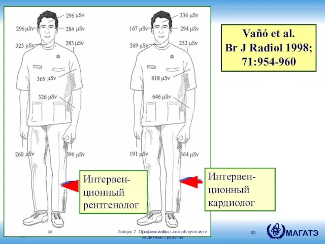 Vañó et al. Br J Radiol 1998; 71:954-960 Интервен-ционный кардиолог Интервен-ционный рентгенолог