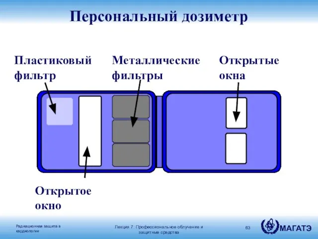 Персональный дозиметр Пластиковый фильтр Металлические фильтры Открытые окна Открытое окно Лекция 7: