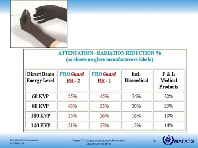 Лекция 7: Профессиональное облучение и защитные средства