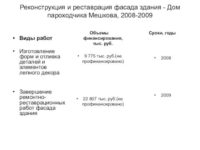 Реконструкция и реставрация фасада здания - Дом пароходчика Мешкова, 2008-2009 Виды работ