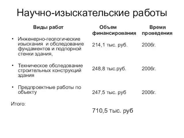 Научно-изыскательские работы Виды работ Инженерно-геологические изыскания и обследование фундаментов и подпорной стенки