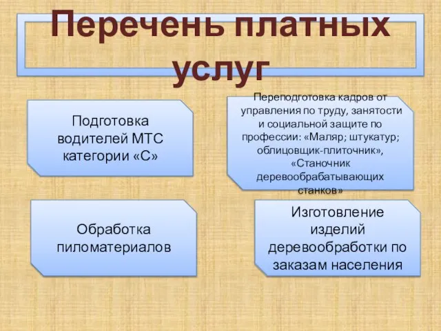 Перечень платных услуг Подготовка водителей МТС категории «С» Обработка пиломатериалов Изготовление изделий